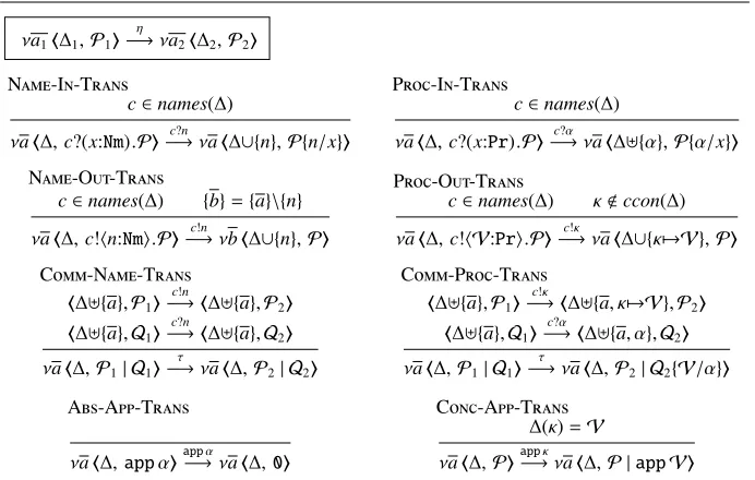 Figure 4: The LTS: main rules (omitting symmetric rules)