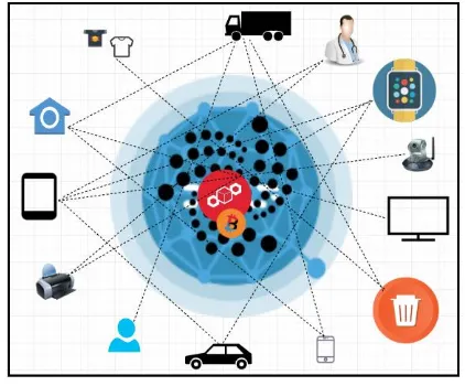 Figure 1 : Blockchains and IoT 