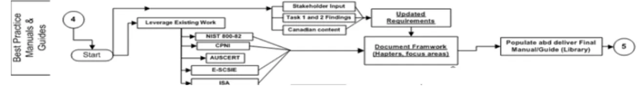 Figure 2 - Detailed workflow for Task 4 