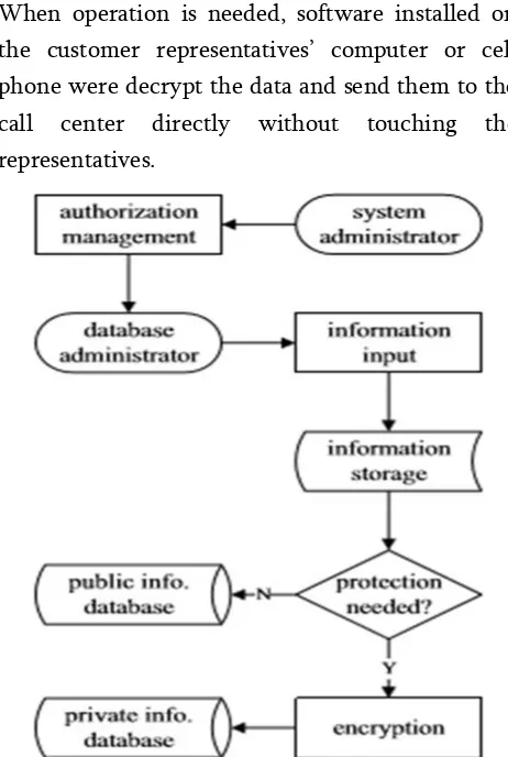 Fig 1. RSA algorithm 