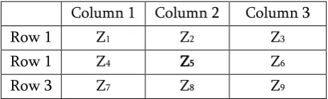 Table 2 3x3 windows pixels value 