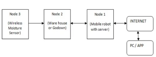 Fig 1. System Overview 