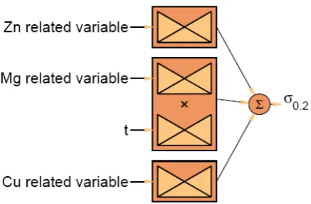 Fig 6a, and Fig 8a shows that the models for σel are generally given by a summation of a piecewise 