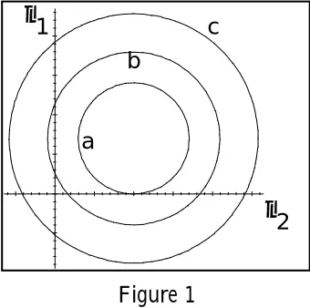 Figure 1We now generalise these observations on the Fieller problem to an arbitrary