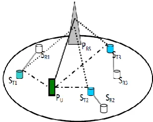 Figure 1. Proposed System Architecture 