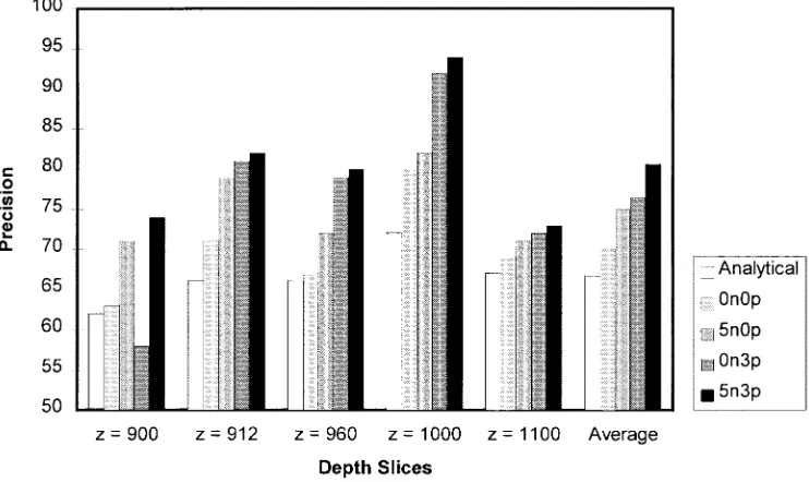 Fig. 14.Effect on precision of adding domain knowledge, exploitation of neighboring data slices, and intra-agency result sharing.