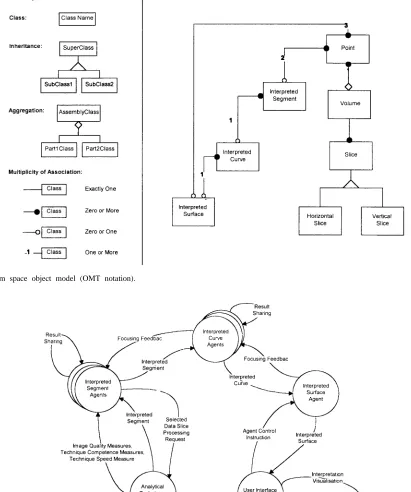 Fig. 6.Problem space object model (OMT notation).