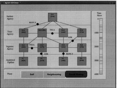 Fig. 8.System architecture visualization view.