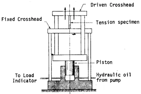 Figure 1.  Universal Hydraulic Testing Machine