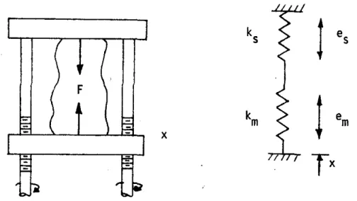 Figure 6.  Stiffness Analysis of a Typical Test Machine
