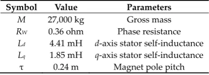 Table 2. The key parameters of LS-LSM.