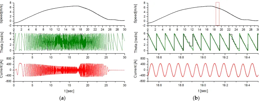 Figure 5 shows that the propulsion control system to which the vehicle position estimator is 