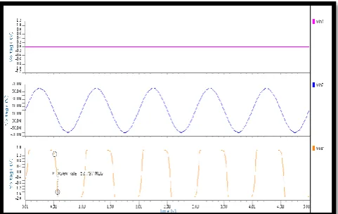 Figure 21. Transient Analysis of Folded Cascode Op-