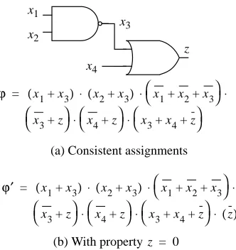 Figure 2: Generic backtrack search SAT algorithm