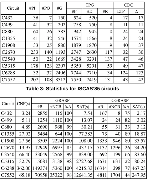 Table 3: Statistics for ISCAS’85 circuits