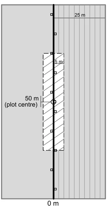 Figure 5: Habitat assessment area and layout 