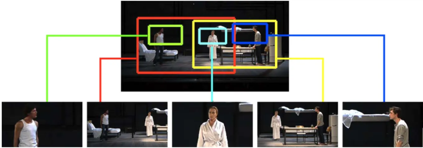 Figure 1: Our method takes as input a high resolution video from a single viewpoint and outputs a set of synchronized subclips by breaking the groups into a series of smaller shots.