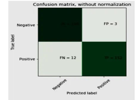 Fig. 6 Confusion Matrix 