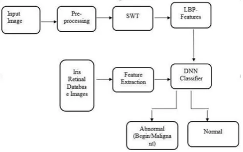 Figure 1. Overall process of the proposed system 
