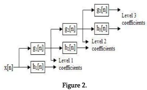 Figure 2. 3.3. Feature Extraction 