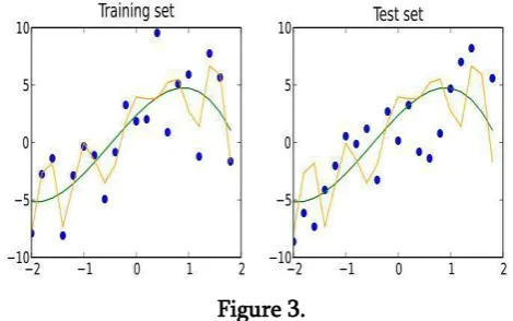 Figure 4. Sample database images 