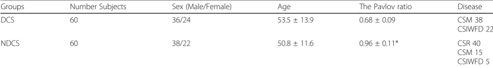 Table 1 Baseline data between the study groups based on the Pavlov ratio