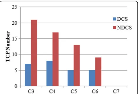 Table 2 Comparisons of morphological parameters between the two groups