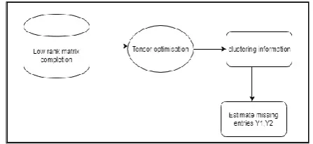 Figure 3. FPCA Learning 