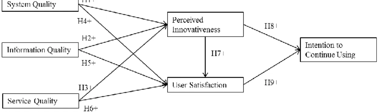 Figure 4. Theoretical Model 