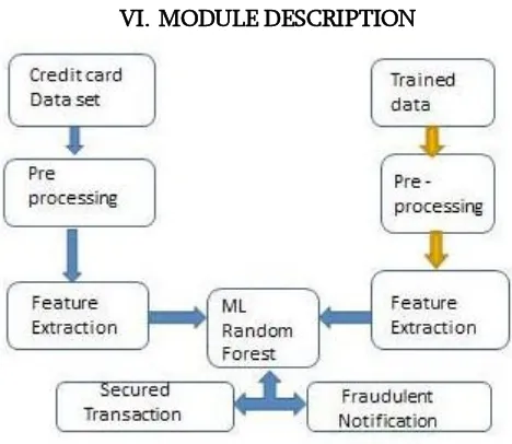 Fig. 2. Basic block diagram 