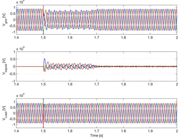 Figure 11. Case 3- Voltage sag due to starting motor: grid voltage, injected voltage of the DVR and load voltage
