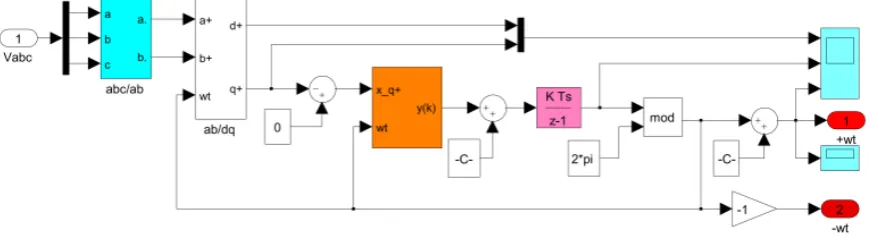 Figure 3. Phase locked loop to synchronize the DVR to the supply voltages. 