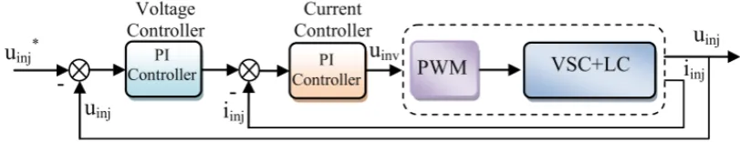 Figure 6. Block diagram of the multi-loop controller. 