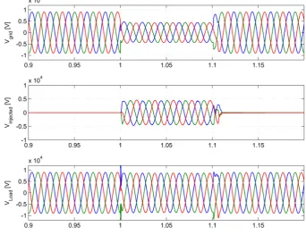 Figure 7. The MATLAB-Simulink model of test system. 