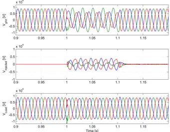 Figure 10. The RMS waveform of grid voltage due to starting motor. 