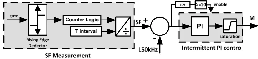 Figure 7. Dynamic relay with hysteresis function 