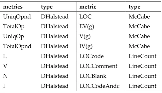 Table 1. Data set 