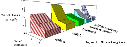 Fig. 2. System Performance.