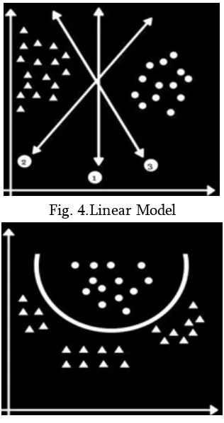 Fig. 4.Linear Model 