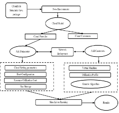 Figure 1 : Architecture Diagram 