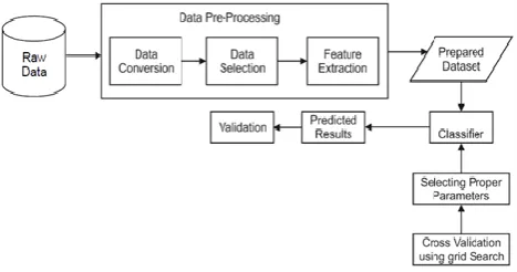 Figure 2. Proposed system architecture  