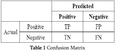 Table 1 Confusion Matrix 