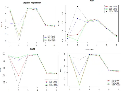 Table 2 Dataset With 100 % Fraud Data 