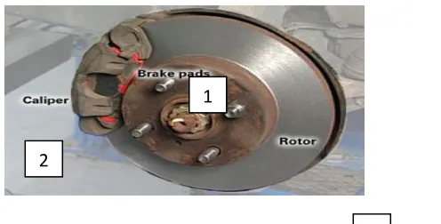 Figure 1: Brake system components: 1)Brake pads, 2) Caliper, 3 