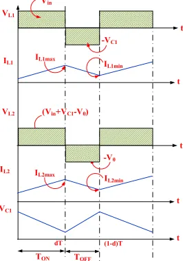 Figure 4. Switching waveforms of Luo converter 