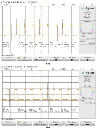 Figure 11. Pulses for buck operation with 0.33 duty cycle and switching frequency (a) Periodic pulse (b) Chaotic pulse in the range of ± 1/3rd of 200 KHz 