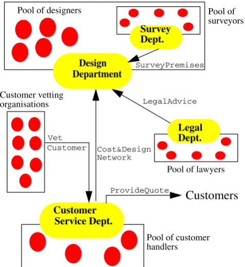 Figure 2: Agent system for managing the quote process