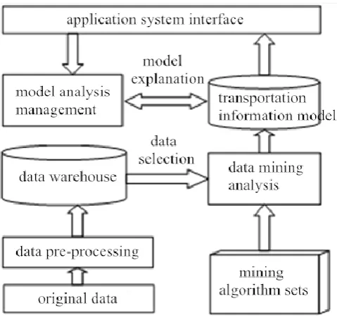 Figure 1. System Architecture 