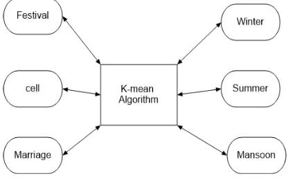 Figure 1. Block Diagram 1 