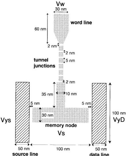 Fig. 1.L-SEM structure with a one-dimensional tunnel junction array and amemory node which acts as the gate of the sense MOSFET.